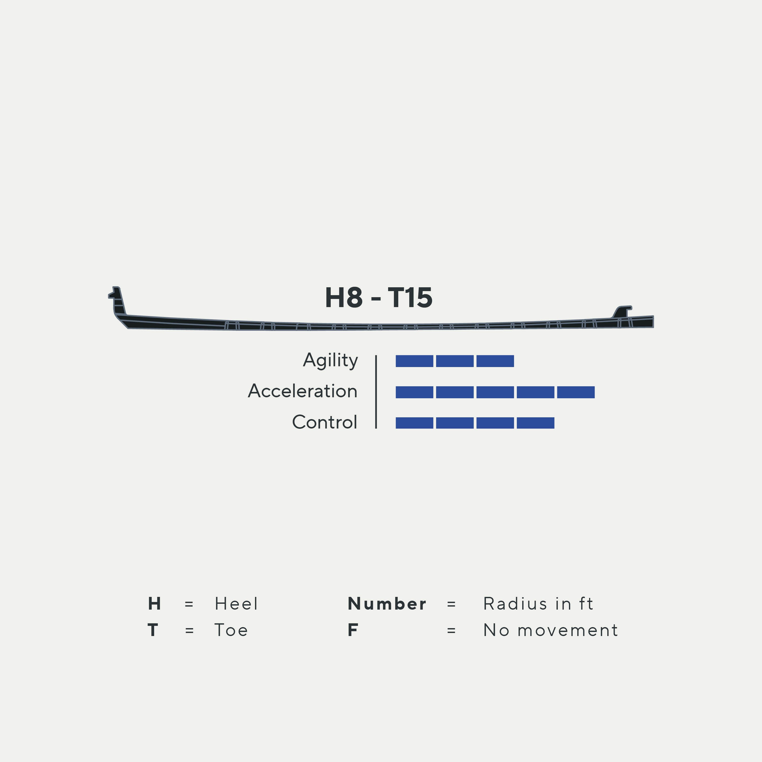 Marsblade O2 Rocker Insert Kit