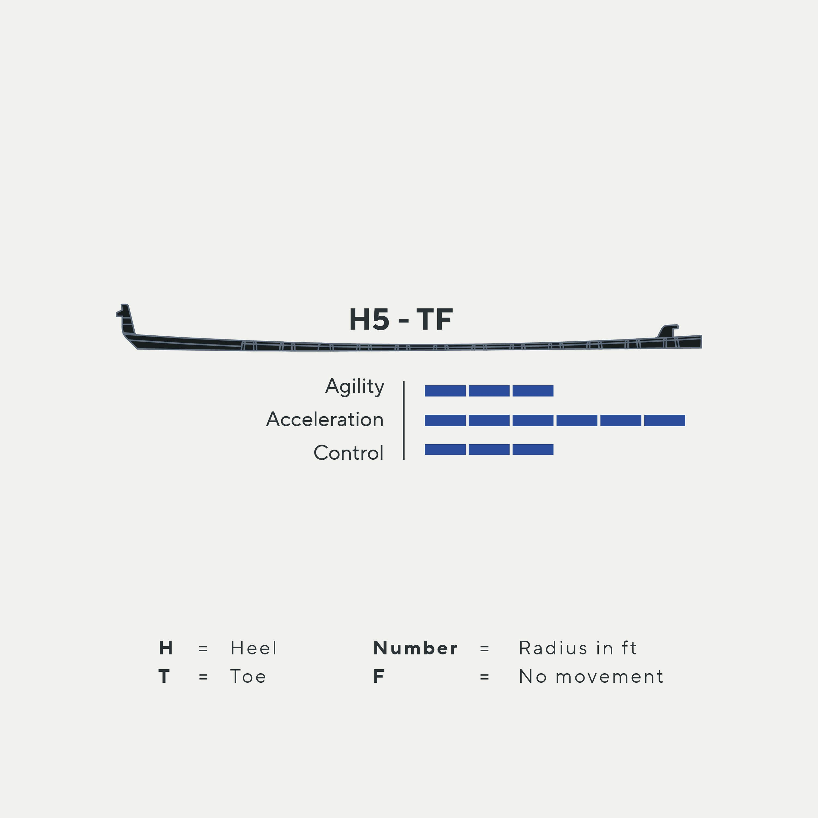 Marsblade O2 Rocker Insert Kit