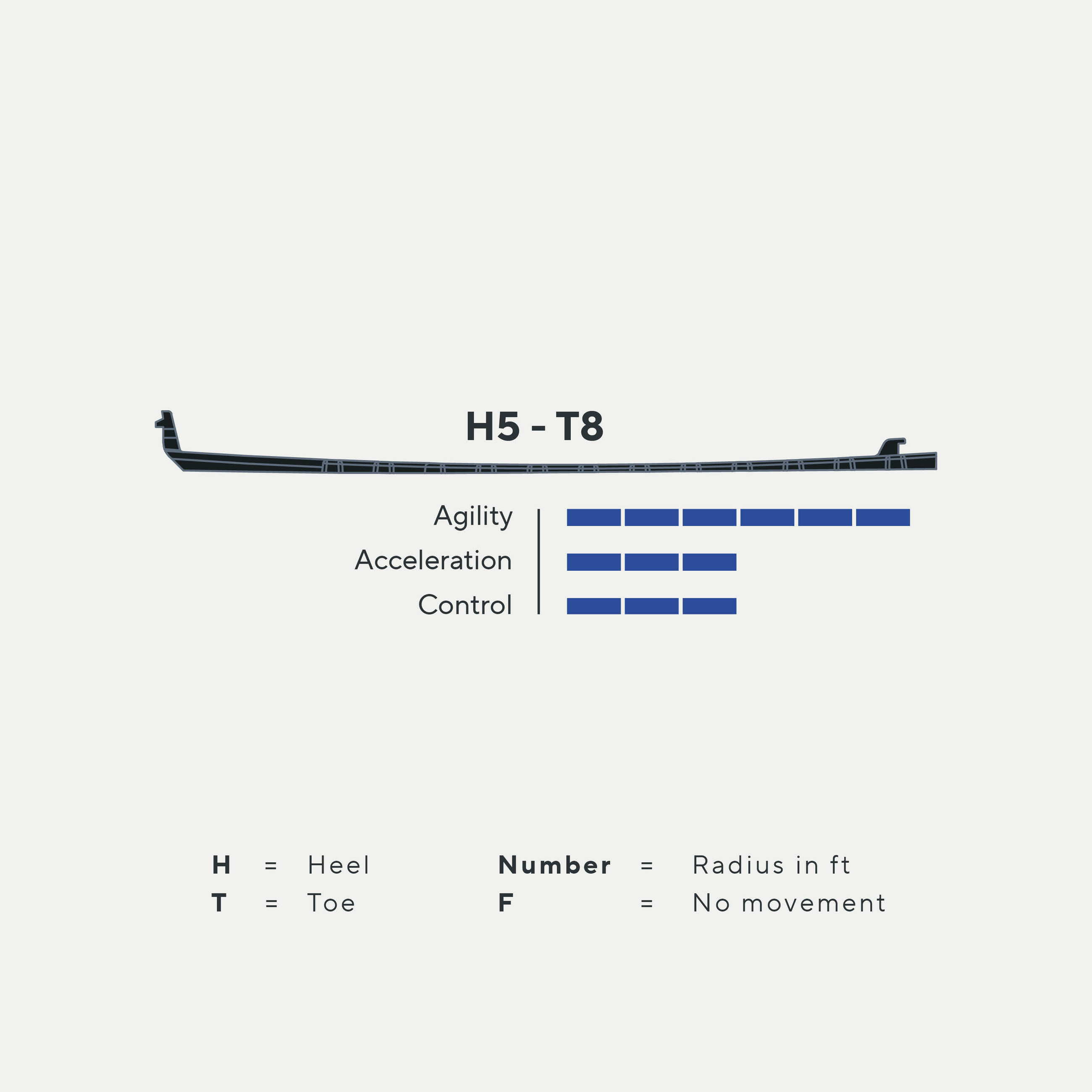 Marsblade O2 Rocker Insert Kit